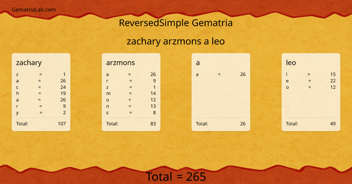 zachary arzmons a leo in reversedSimple Gematria